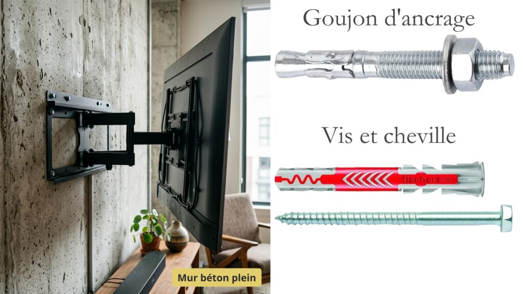 Visserie support TV pour mur en béton